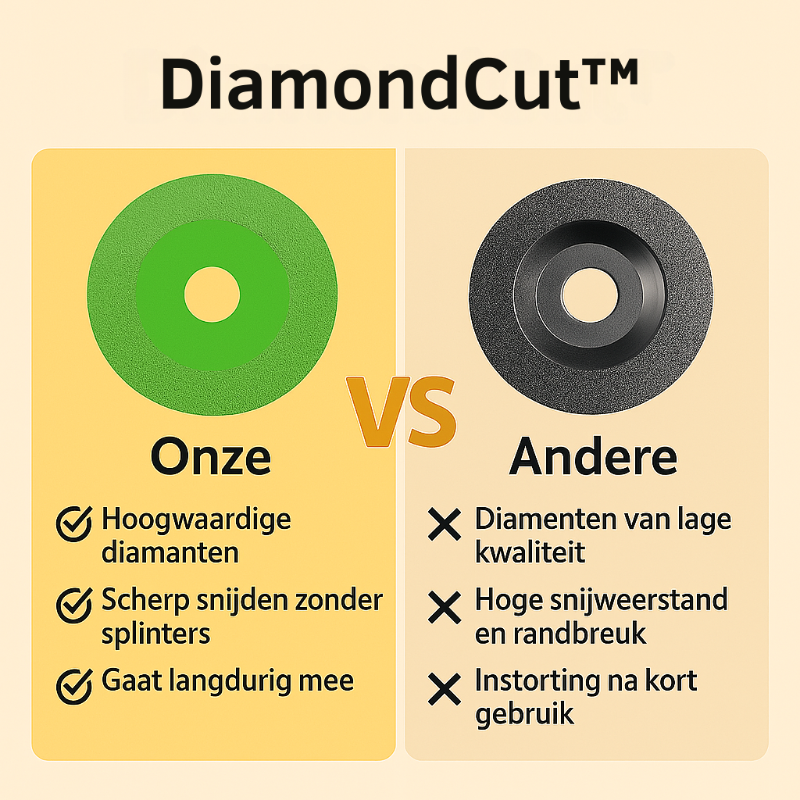 DiamondCut™ - diamantblad voor het snijden van glas en keramiek