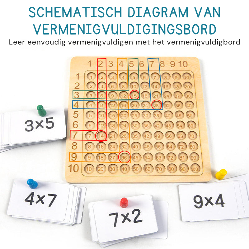 Rekenspel - Spelend leren rekenen