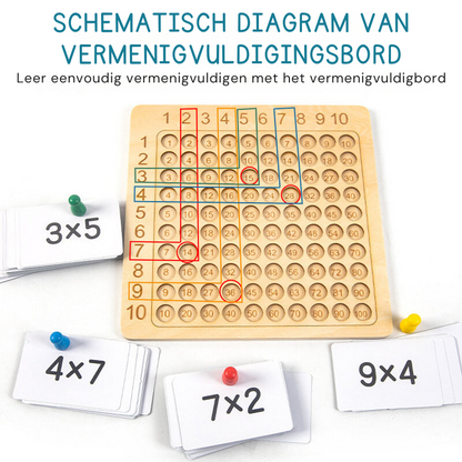 Rekenspel - Spelend leren rekenen