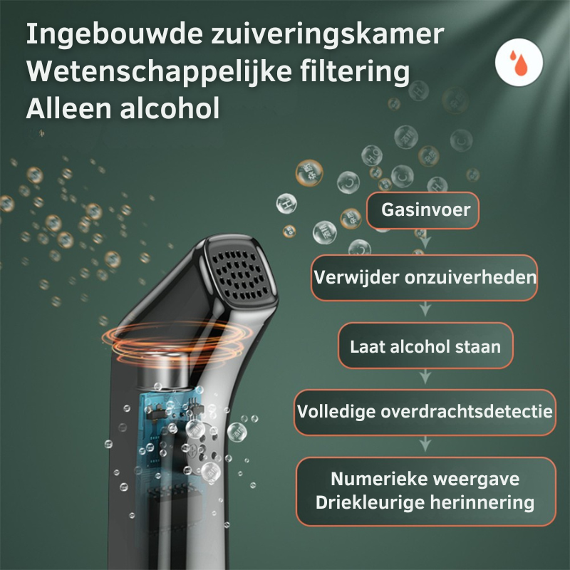 Professionele blaastest - altijd veilig onderweg!