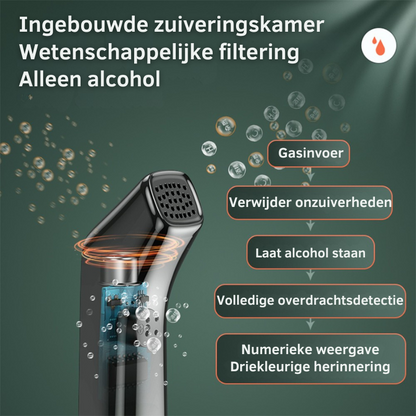 Professionele blaastest - altijd veilig onderweg!